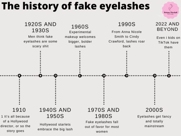 The History Of Eyelash Extensions Who & Why Invented Them!